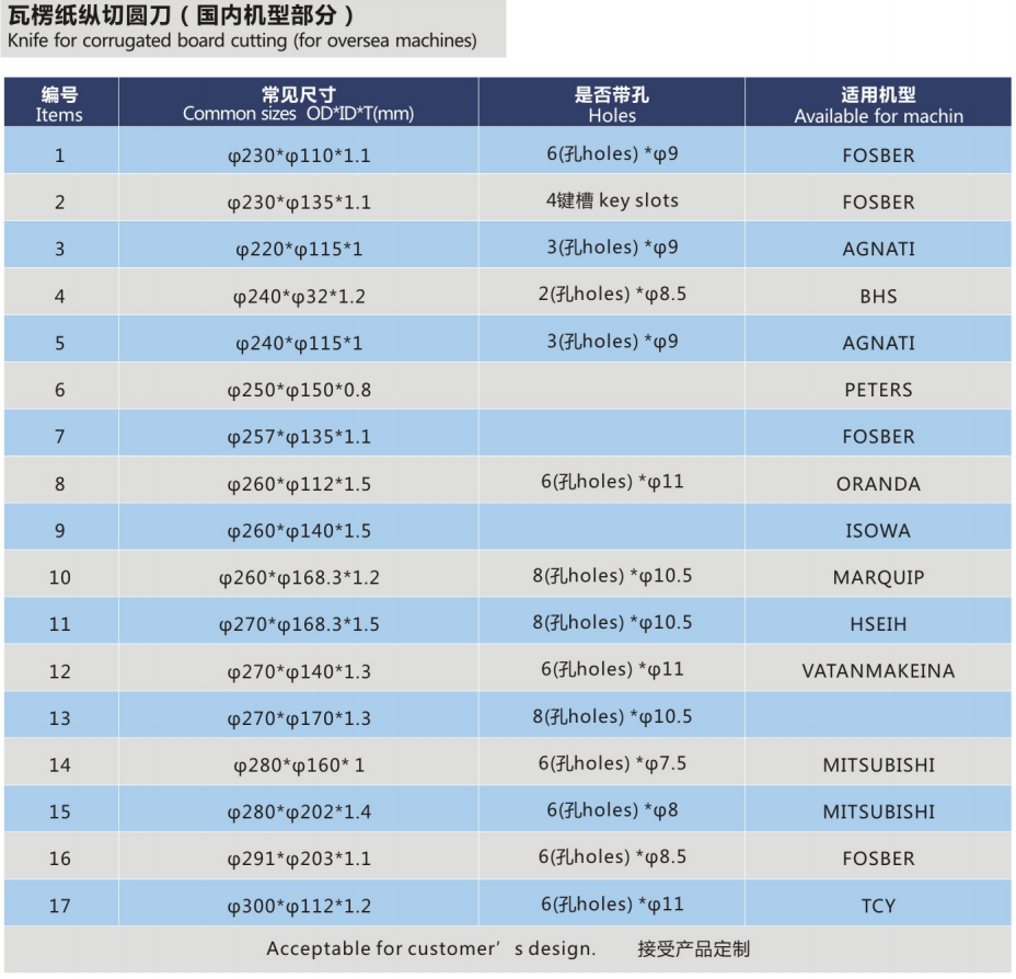 瓦楞纸纵切圆刀（国内机型部份）1.png