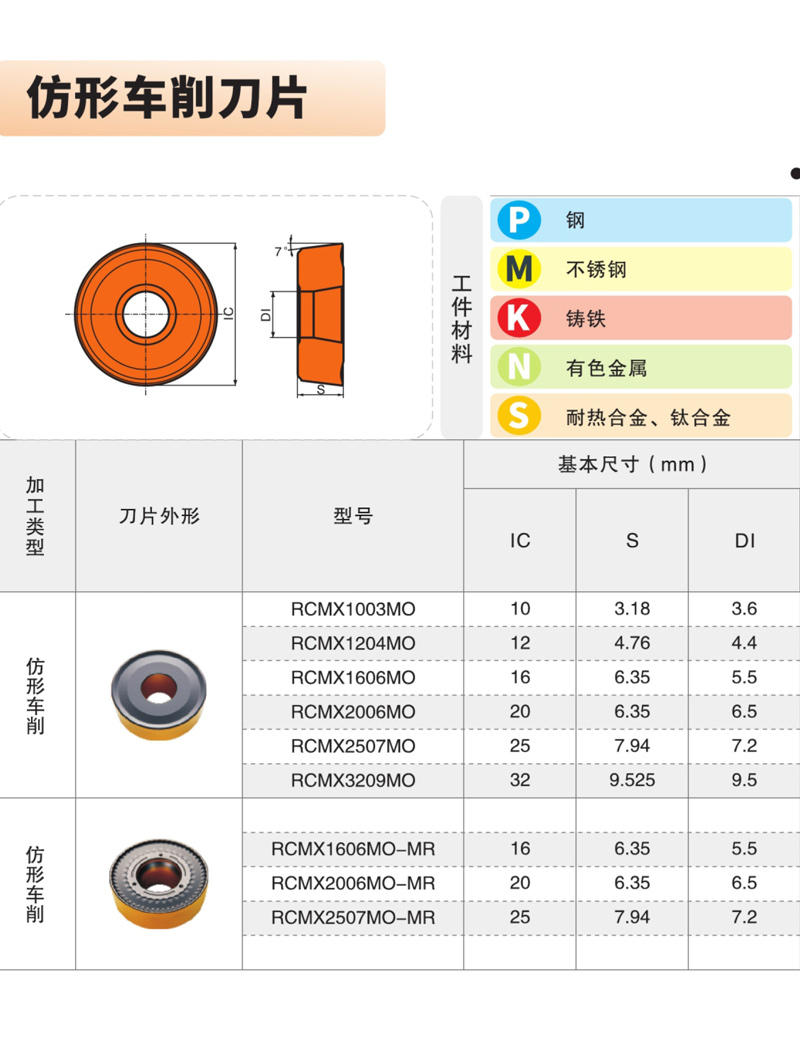 仿形车削刀片.jpg